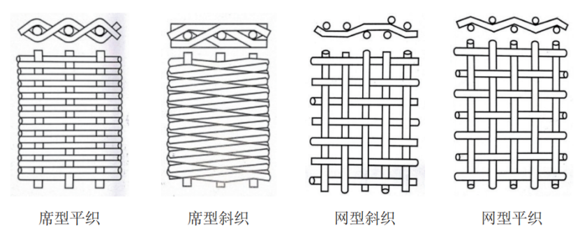2、核心技術(shù)及工藝情況介紹714.png