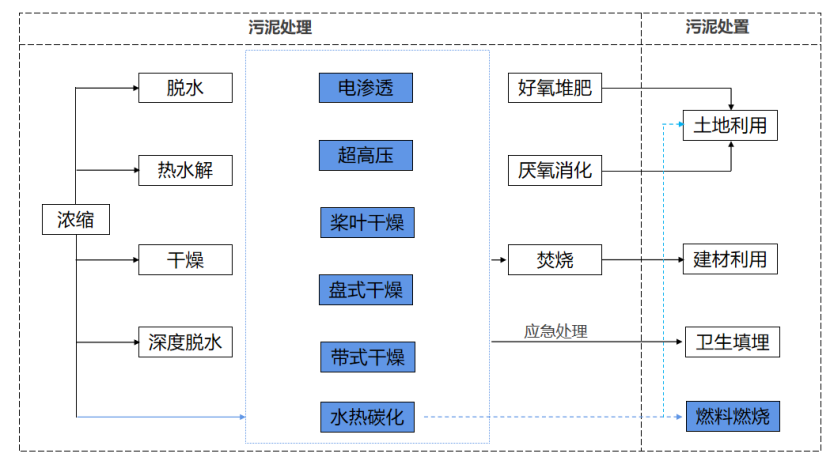 2、核心技術(shù)及工藝情況介紹26.png