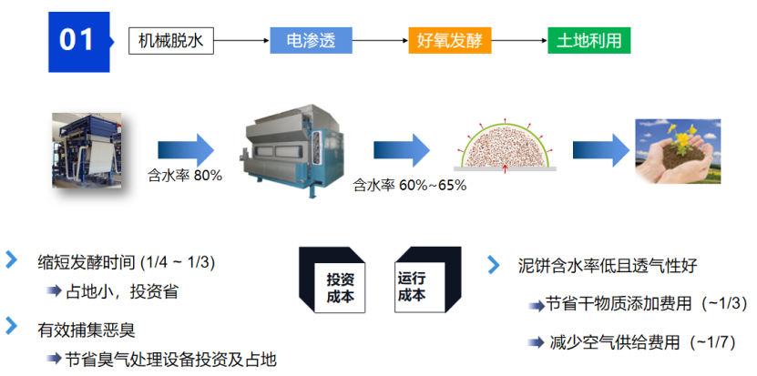 2、核心技術(shù)及工藝情況介紹28.png