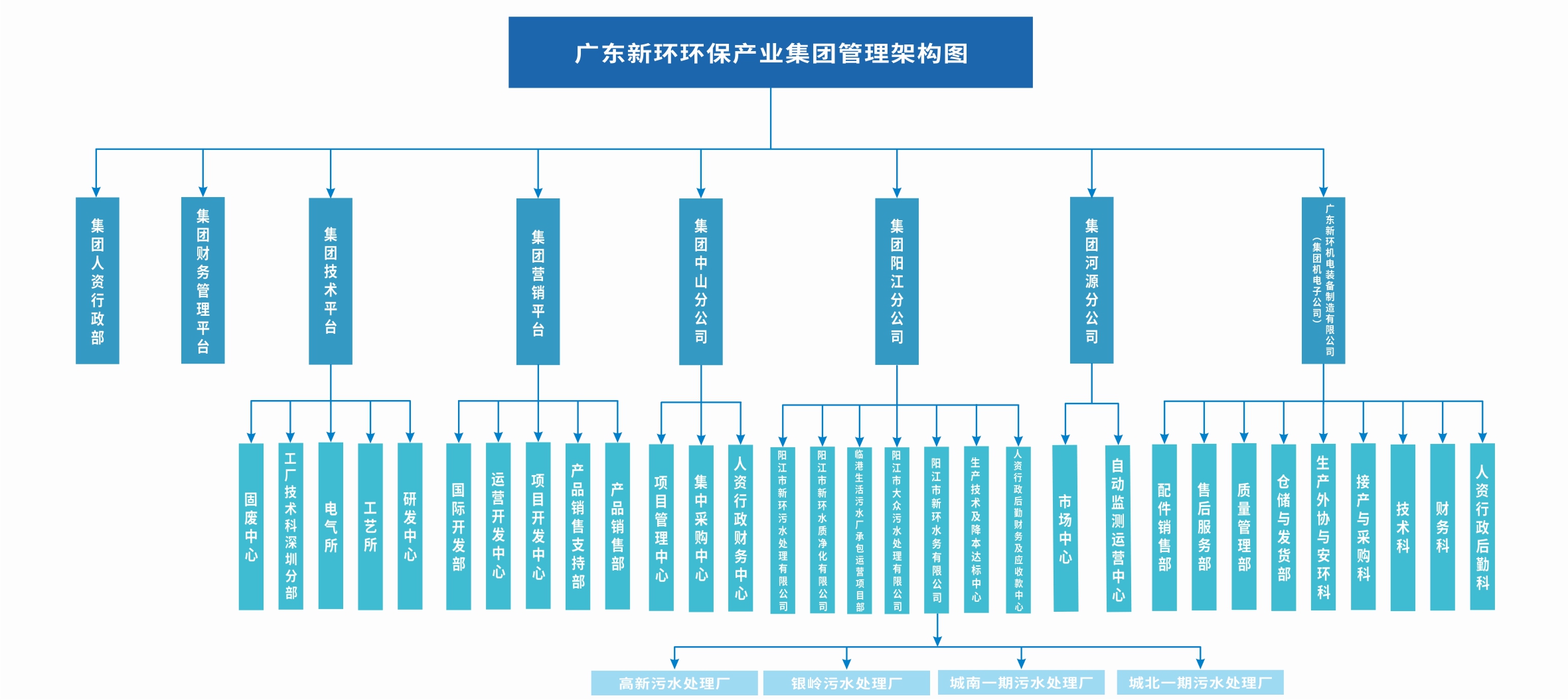新環(huán)2024組織架構圖A.jpg